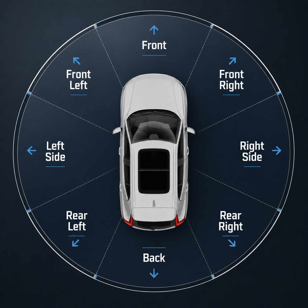 Top-down diagram showing eight camera directions around a car